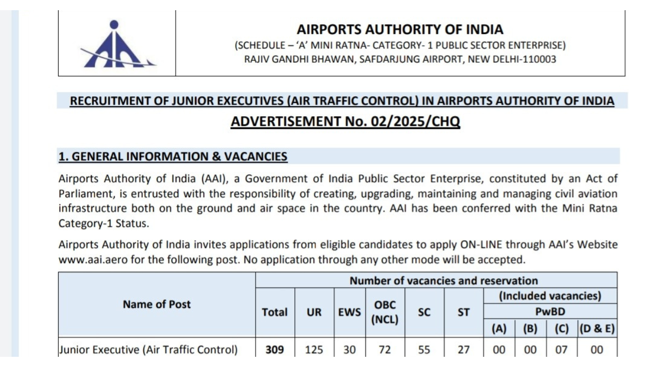 AAI Recruitment 2025